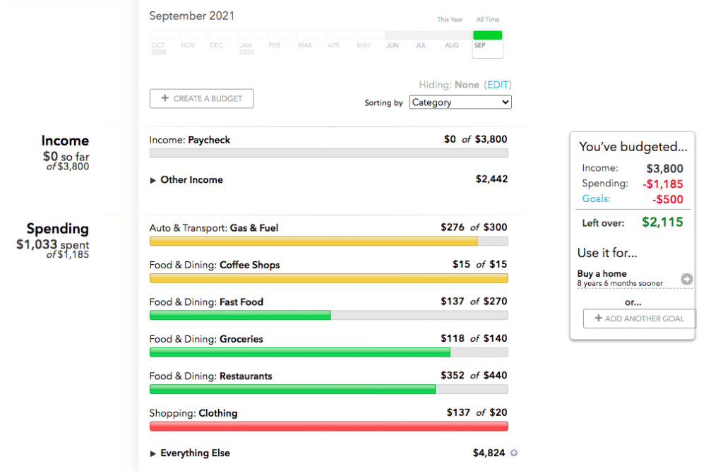 Mint App Review More Than a Budgeting Tool